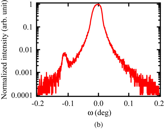 Fabrication and characterization of a Pt/MgxZn1−xO/ZnO