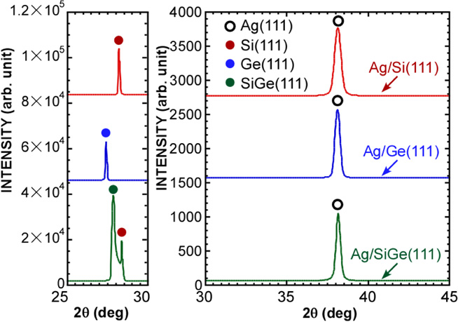 Segregated SiGe ultrathin layer formation and surface planarization on ...