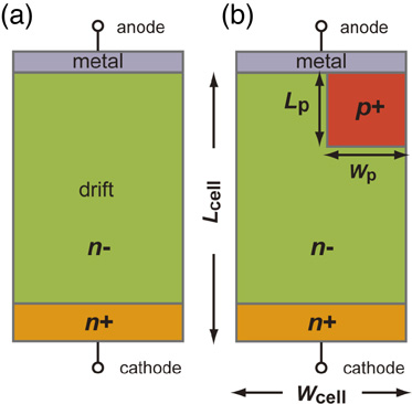 Compact modeling of SiC Schottky barrier diode and its extension to ...
