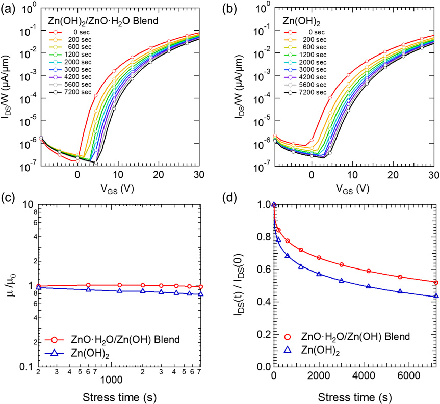 Low-temperature solution-processed zinc oxide field effect transistor ...