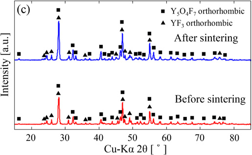 Poly Yf Component Fabrication of dense yttrium oxyfluoride ceramics by hot pressing and ...
