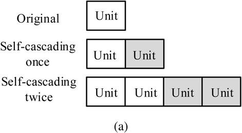 Application of hierarchical cascading technique to finite element ...