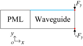 Application of hierarchical cascading technique to finite element ...