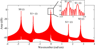 Application of hierarchical cascading technique to finite element ...