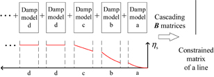 Application of hierarchical cascading technique to finite element ...