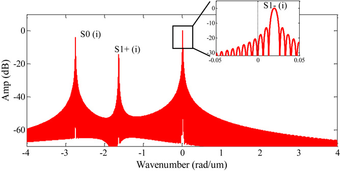 Application of hierarchical cascading technique to finite element ...