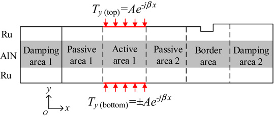 Application of hierarchical cascading technique to finite element ...