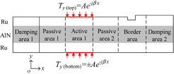 Application of hierarchical cascading technique to finite element ...