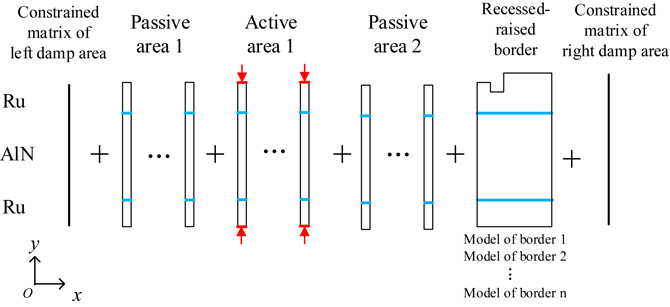 Application of hierarchical cascading technique to finite element ...