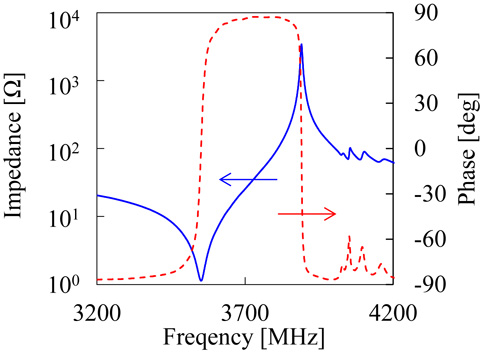 3.5 GHz longitudinal leaky surface acoustic wave resonator using a ...