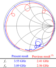 3.5 GHz longitudinal leaky surface acoustic wave resonator using a ...