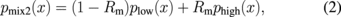 Equation (2)