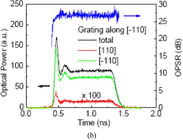 Inverted Grating Vertical-cavity surface-emitting laser technology applications with ...
