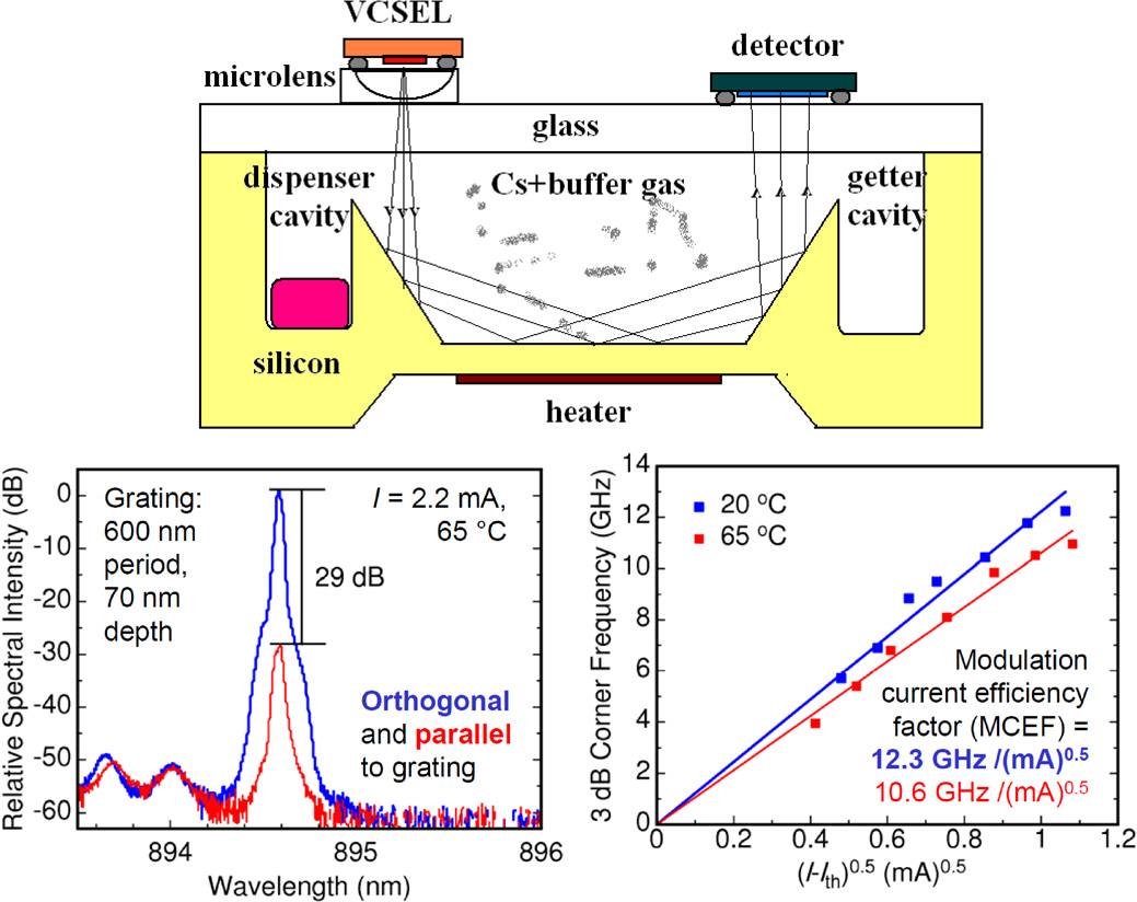 Inverted Grating Vertical-cavity surface-emitting laser technology applications with ...