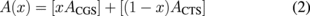 Equation (2)