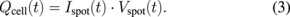 Equation (3)