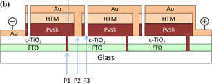 Largest highly efficient 203 × 203 mm2 CH3NH3PbI3 perovskite solar ...