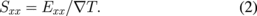 Equation (2)