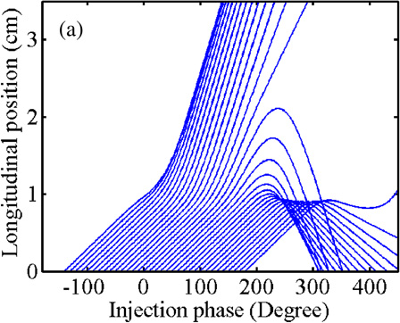 【Y】 Motorcycle parts for sale in Metro Manila