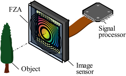 Lensless close-up imaging with Fresnel zone aperture - IOPscience