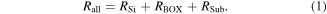 Equation (1)