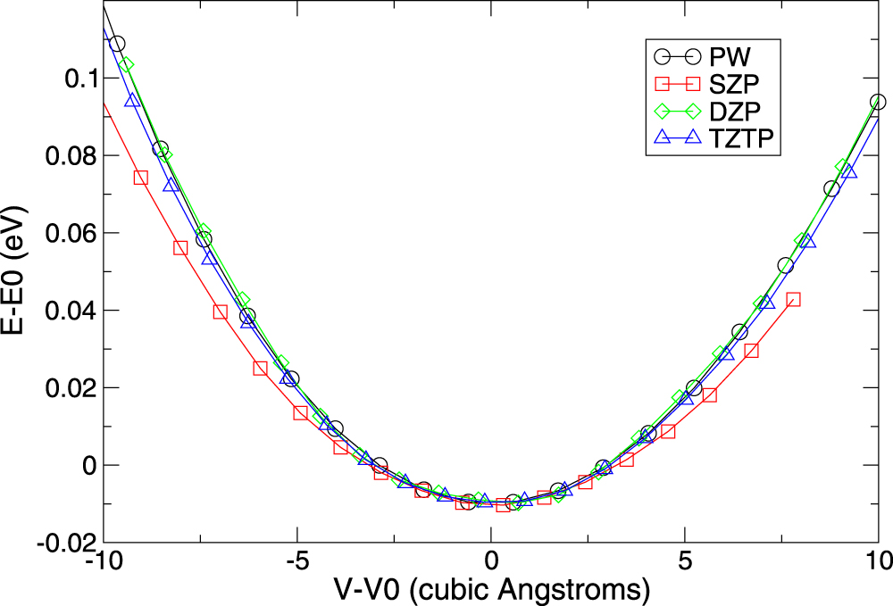 Highly accurate local basis sets for large-scale DFT calculations in ...
