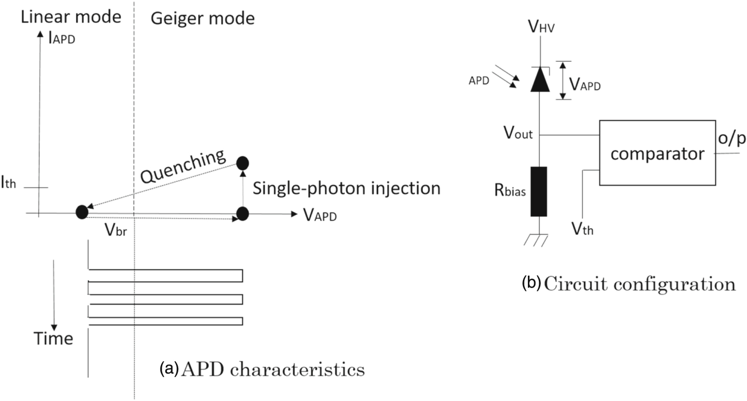 Differential phase shift quantum key distribution with variable loss ...