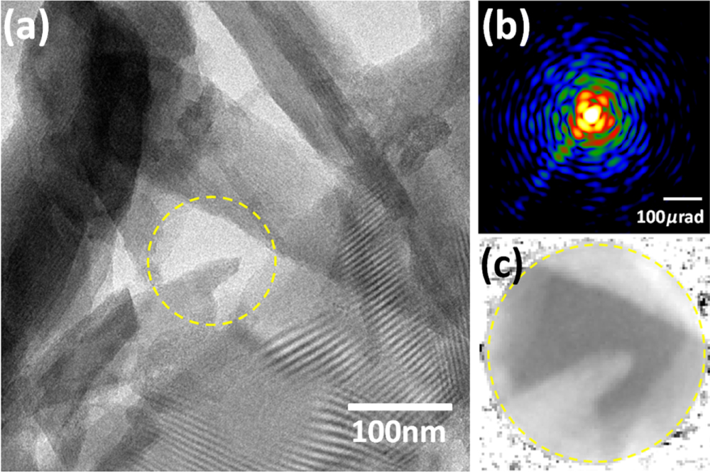 Phase imaging and atomic-resolution imaging by electron diffractive ...