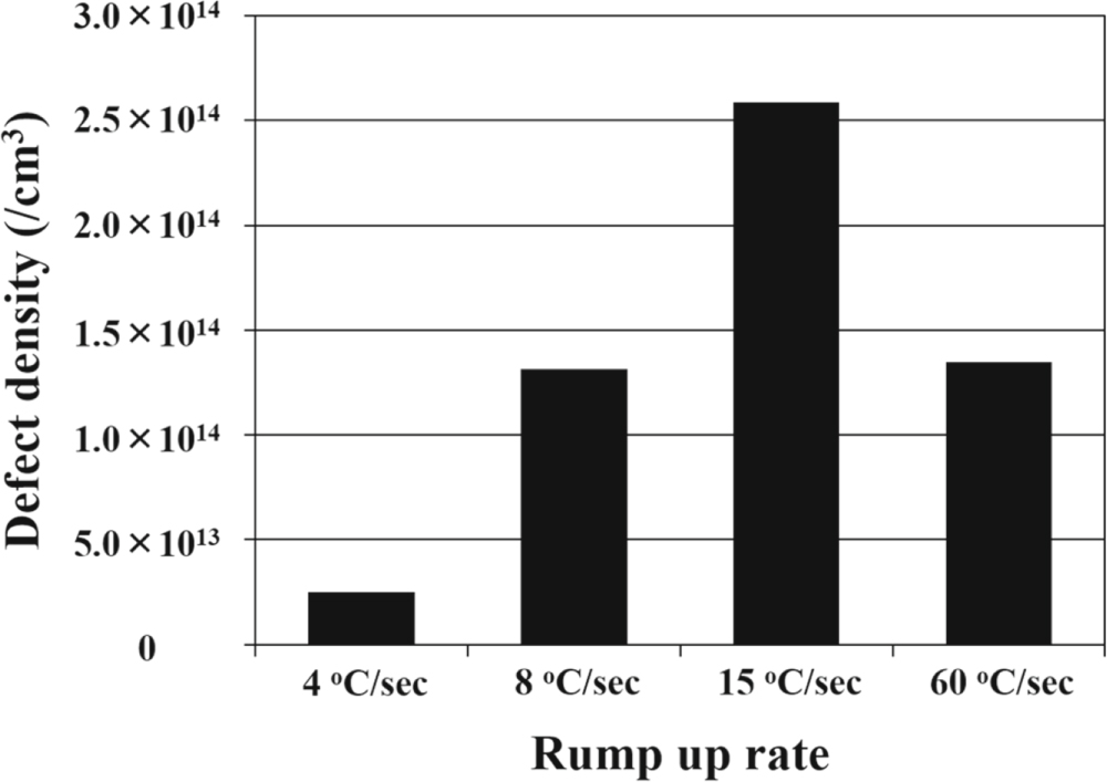 Effect of ramping up rate on end of range defect in multielement ...