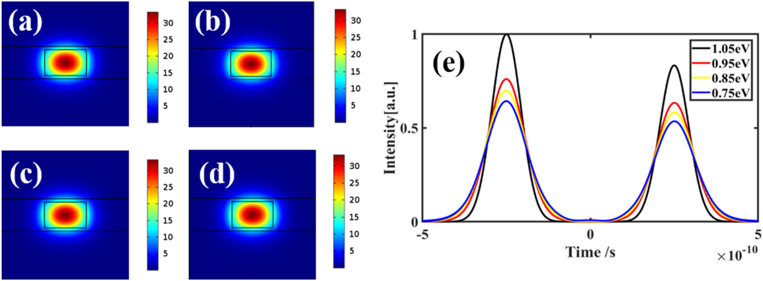 Electrically tunable temporal imaging in a graphene-based waveguide ...