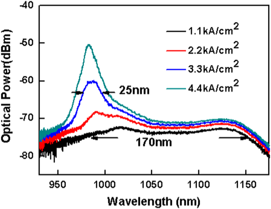 A tunable external cavity laser operating at excited states of bimodal ...
