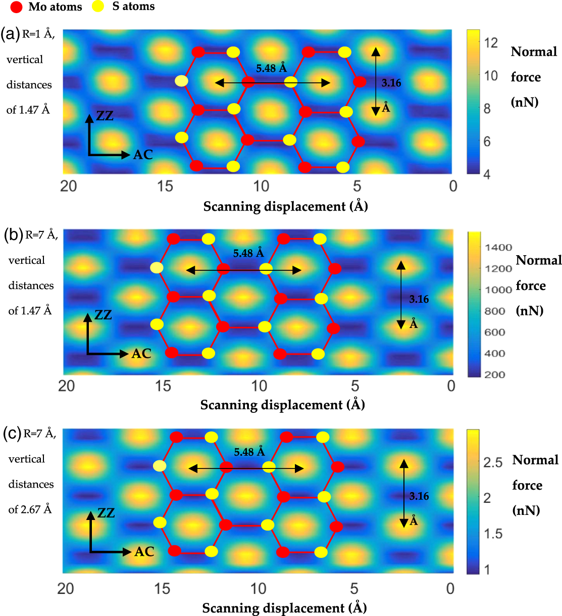 Improving the atomic-resolution AFM imaging of monolayer MoS2 for worn ...