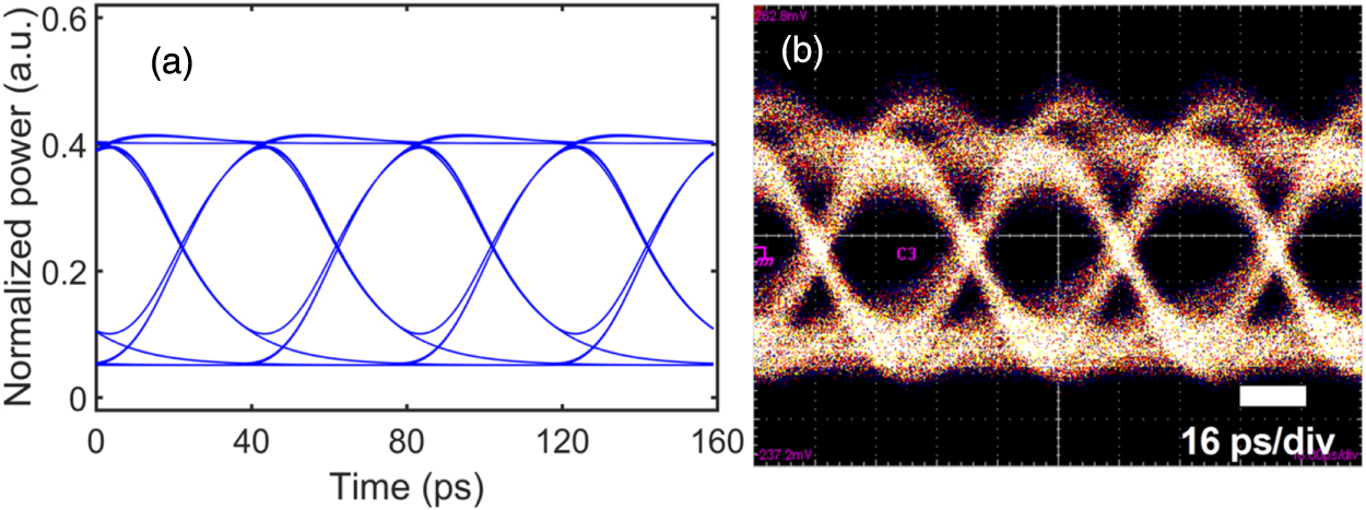 Mrm Modulator Intel Parametric optimization of depletion-type Si micro-ring modulator ...