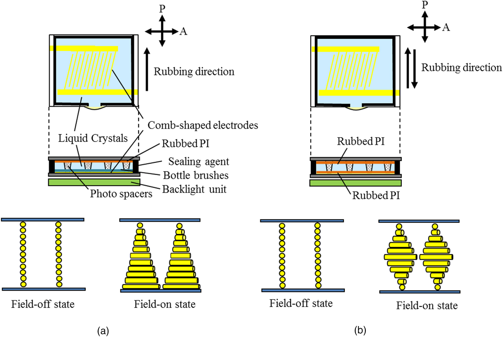 Novel in-plane switching liquid crystal display with an extremely high ...