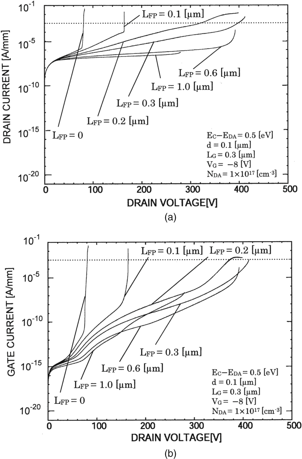 Analysis of breakdown voltage of field-plate AlGaN/GaN HEMTs as ...