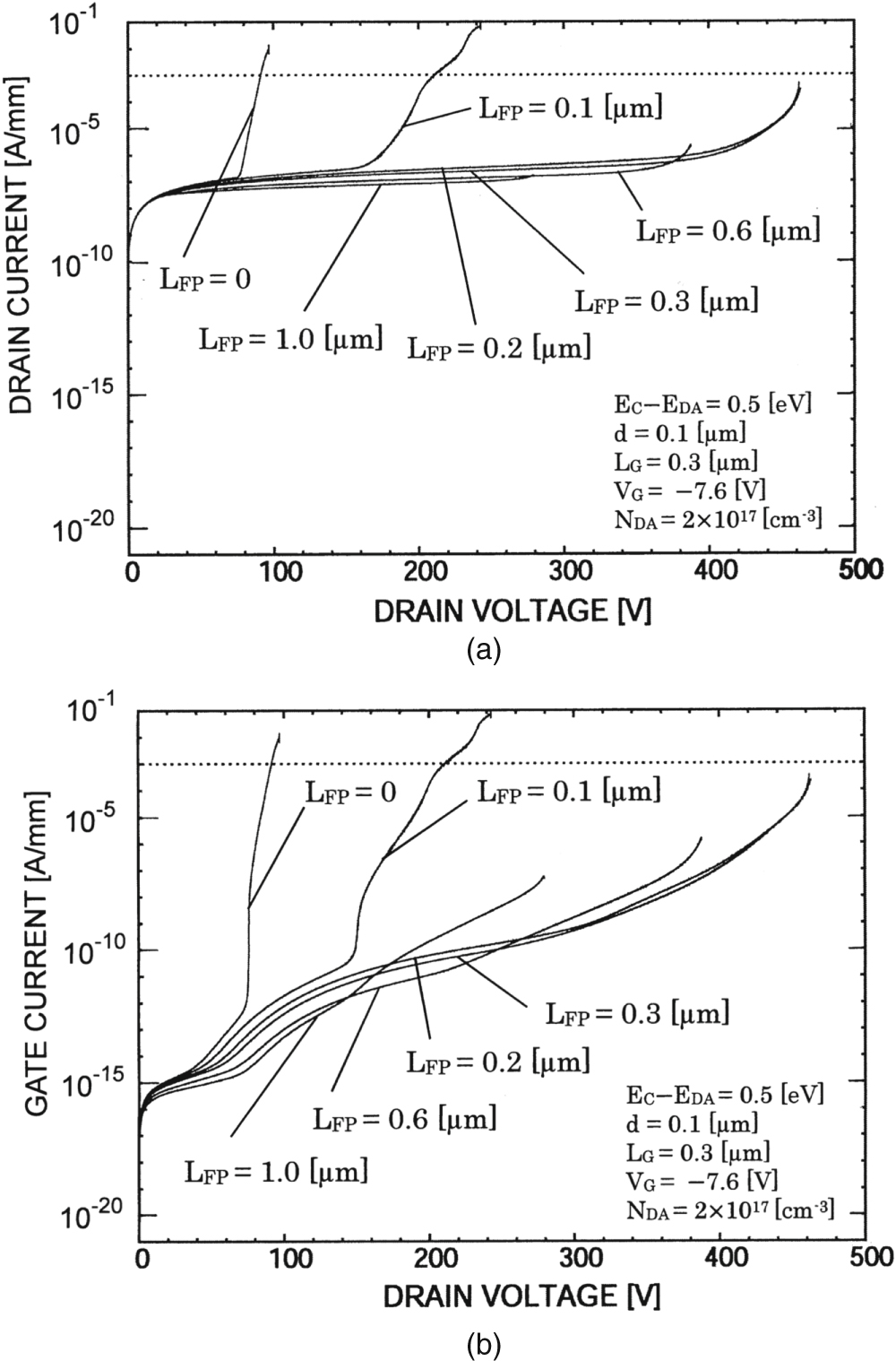 Analysis of breakdown voltage of field-plate AlGaN/GaN HEMTs as ...