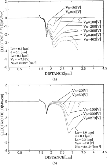 Analysis of breakdown voltage of field-plate AlGaN/GaN HEMTs as ...