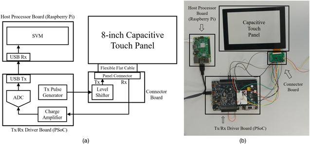 Finger and stylus discrimination scheme based on capacitive touch ...