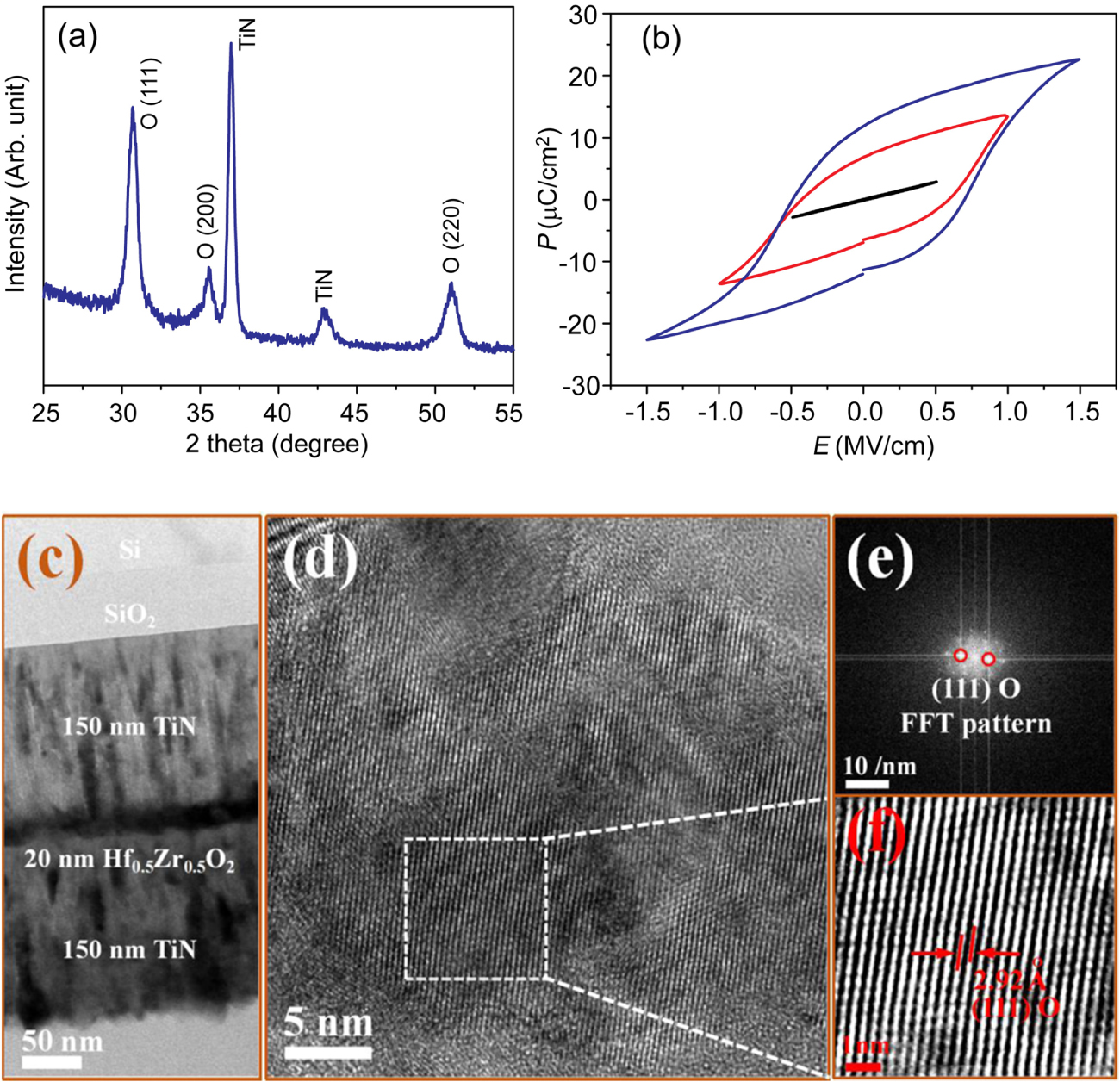 Stable ferroelectric properties of Hf0.5Zr0.5O2 thin films within a ...