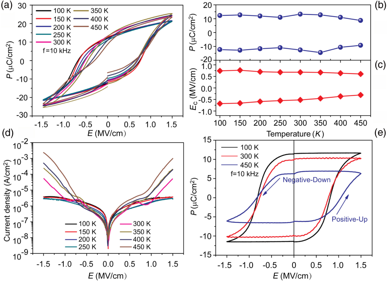 Stable ferroelectric properties of Hf0.5Zr0.5O2 thin films within a ...
