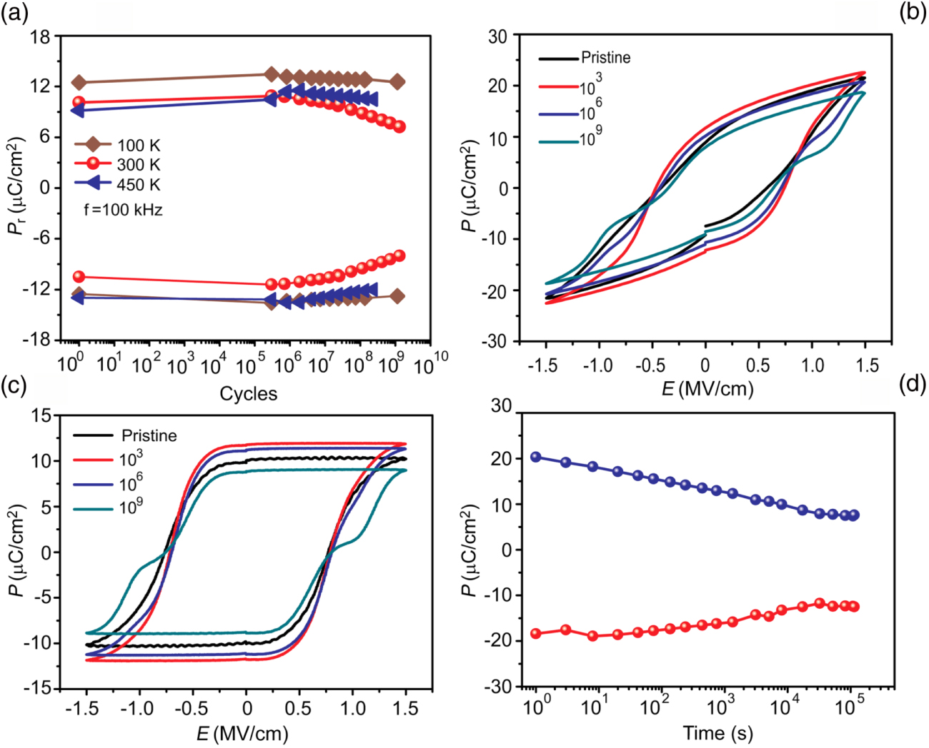 Stable ferroelectric properties of Hf0.5Zr0.5O2 thin films within a ...