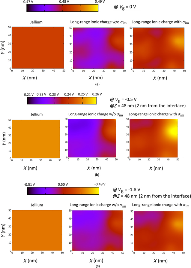 Monte Carlo simulation of random dopant fluctuation in C–V ...