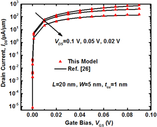 An analytical drain current model for graphene nanoribbon tunnel field ...