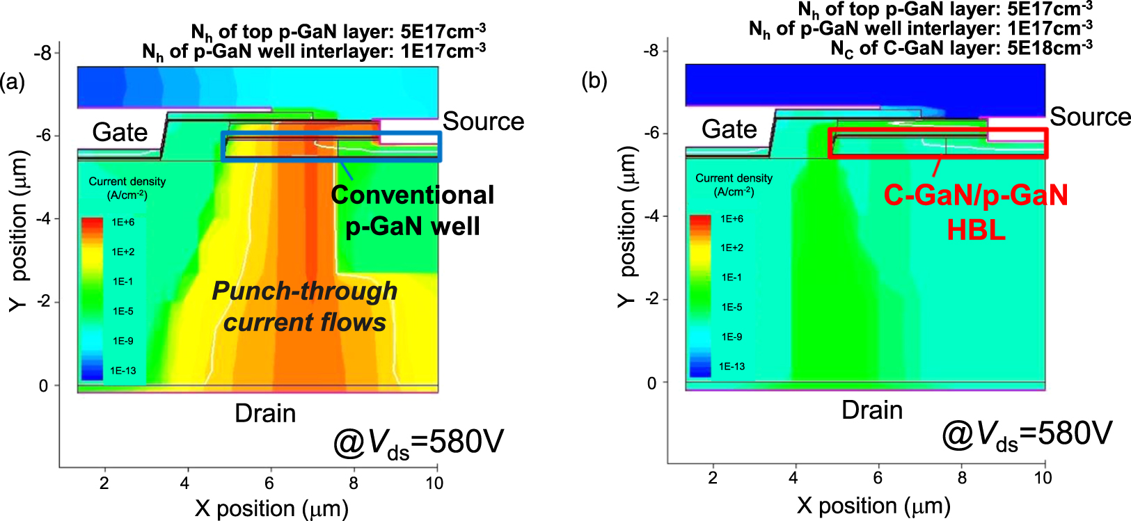 GaN power devices: current status and future challenges - IOPscience
