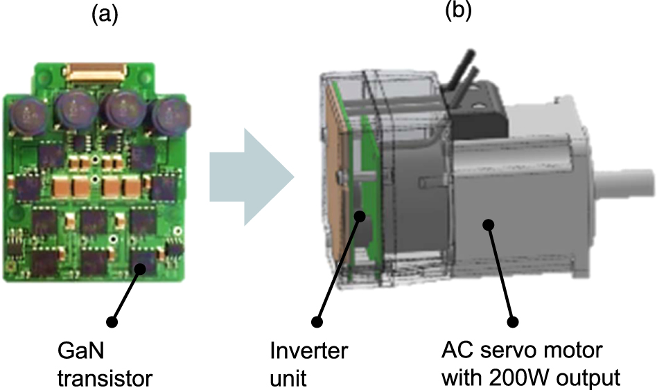 GaN power devices: current status and future challenges - IOPscience
