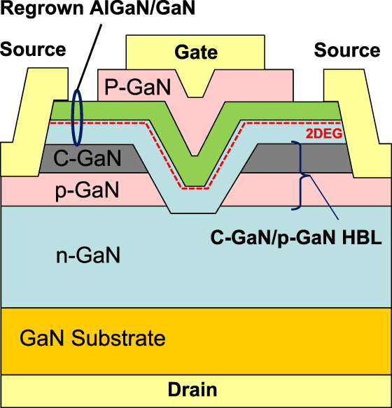 GaN power devices: current status and future challenges - IOPscience