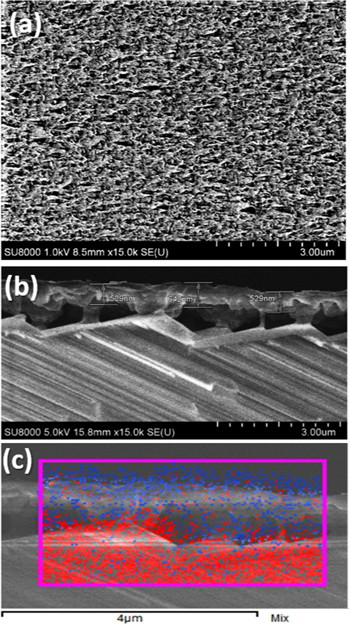 Formation of m-plane AlN on plasma-nitrided m-plane sapphire