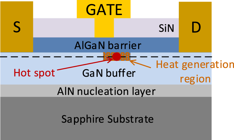 Characterization of self-heating in GaN high electron mobility ...