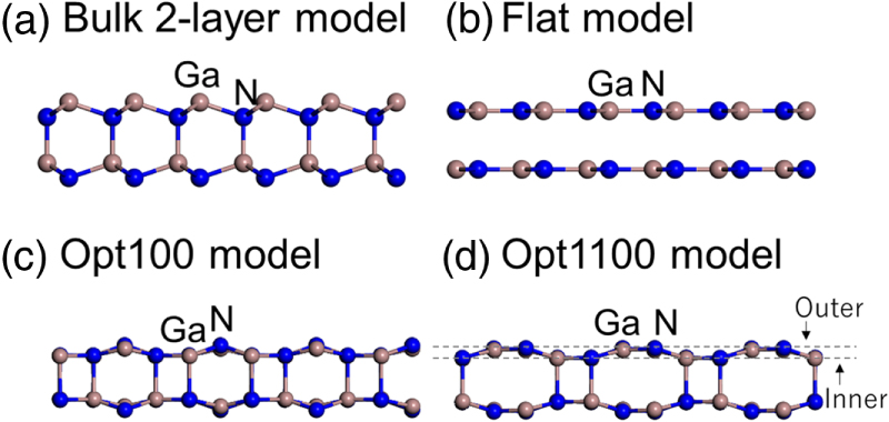 First-principles study of two-dimensional bilayer GaN: structure ...