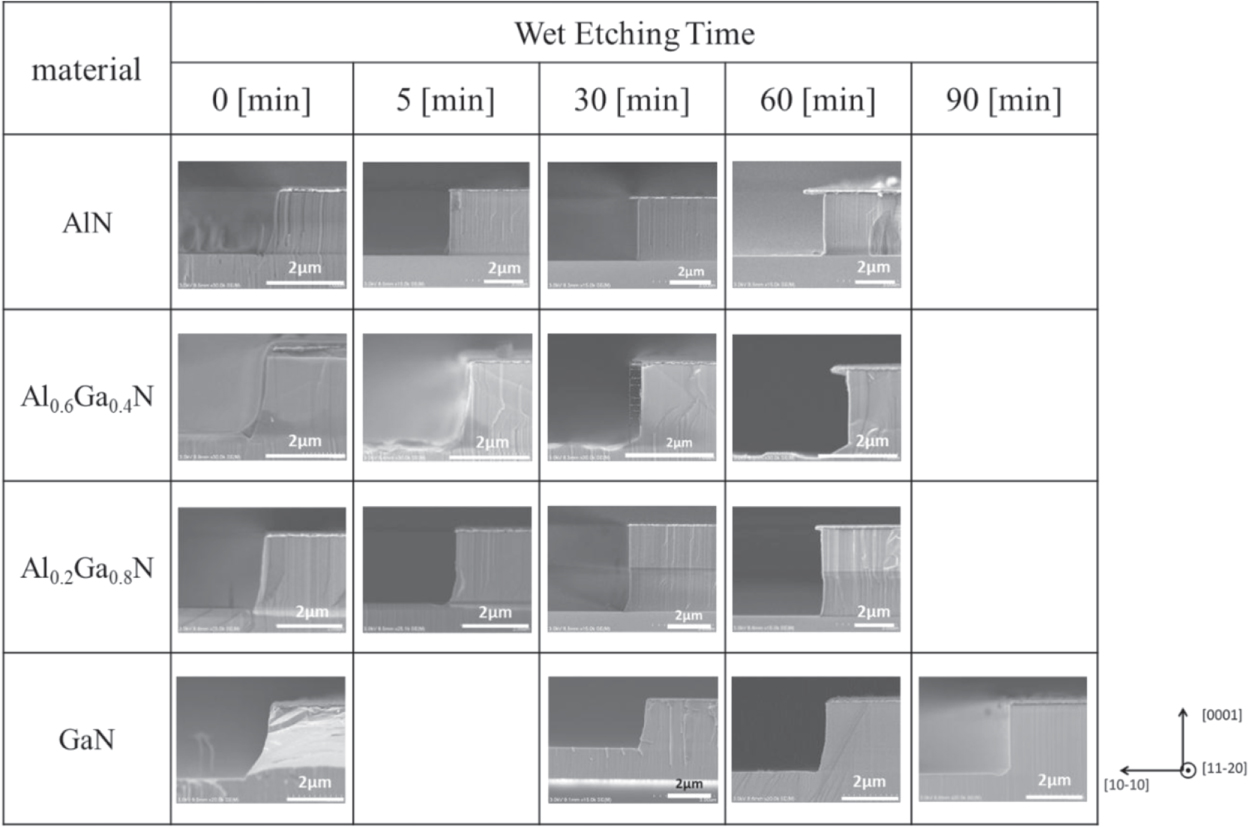 The dependence of AlN molar fraction of AlGaN in wet etching by using ...